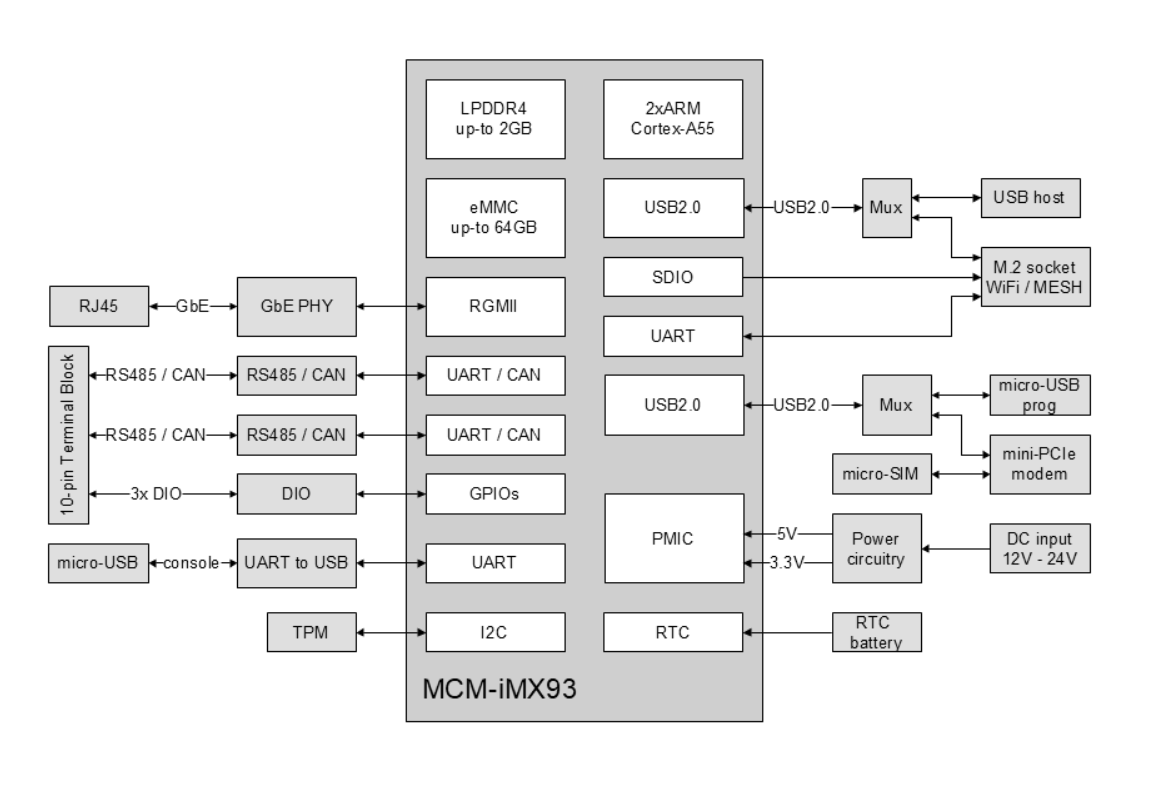Block Diagram